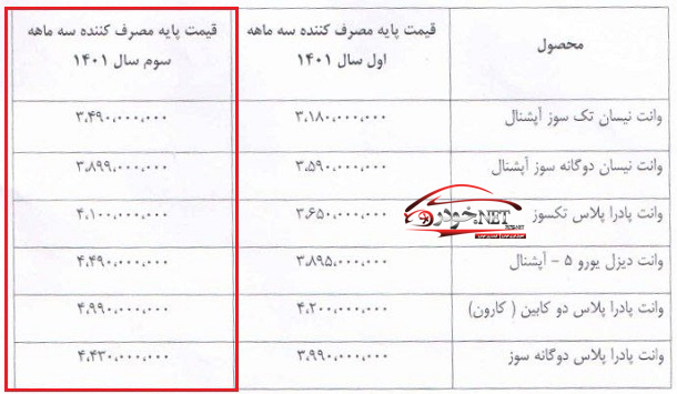 بخشنامه افزایش قیمت انواع محصولات زامیاد